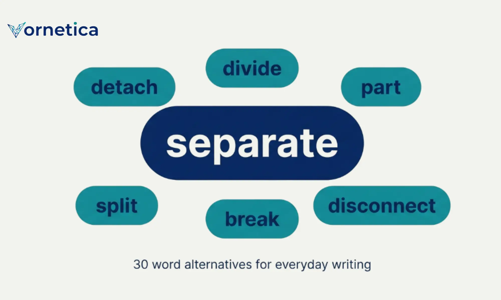30 synonyms for separate with meanings and examples