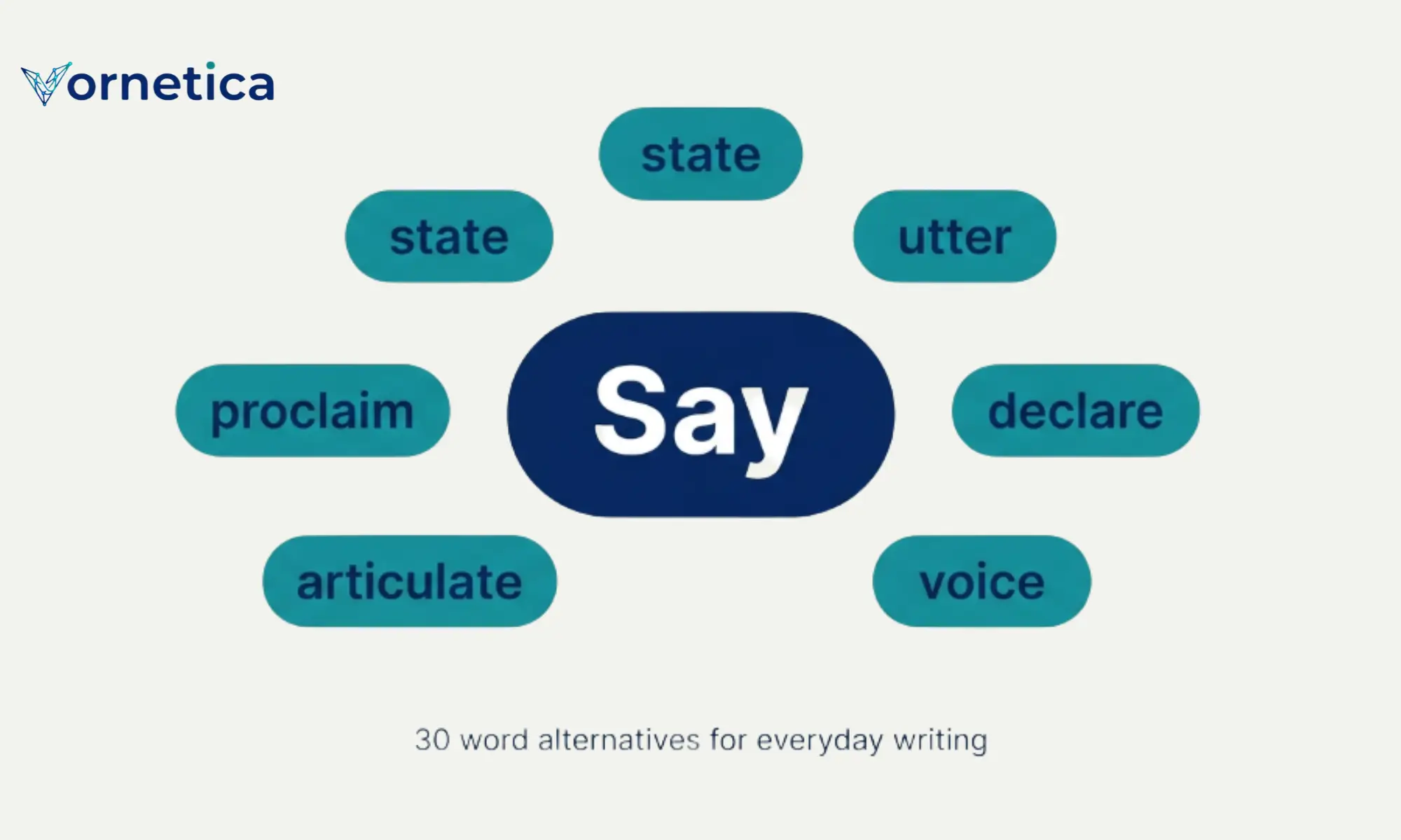 synonyms for say with 30 useful alternatives and examples