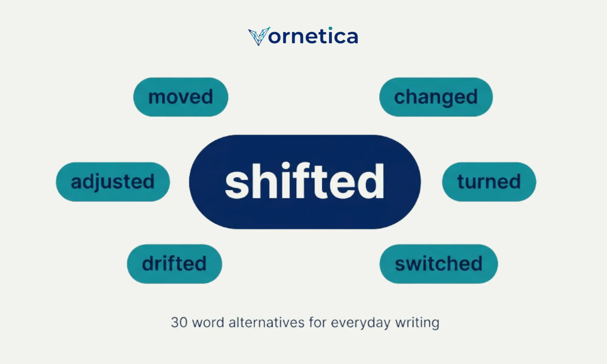 Synonyms for shifted with 30 alternative words and examples