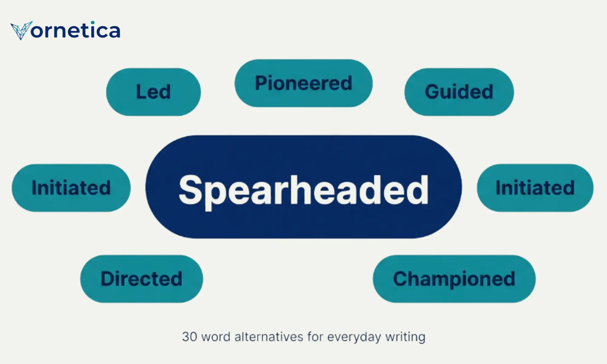 synonyms for spearheaded with examples and alternative words