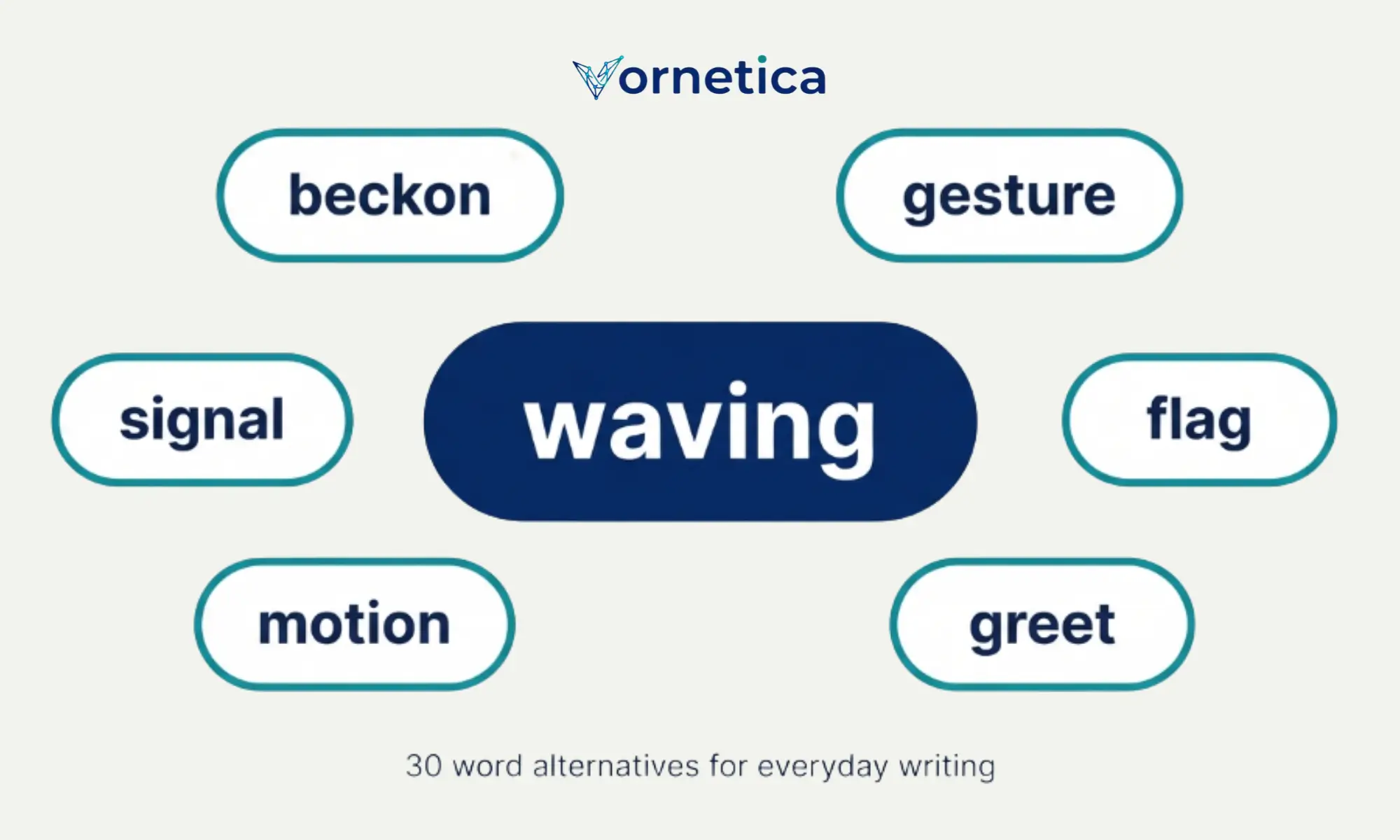 Synonyms for waving with 30 useful words, meanings, examples, and usage tips