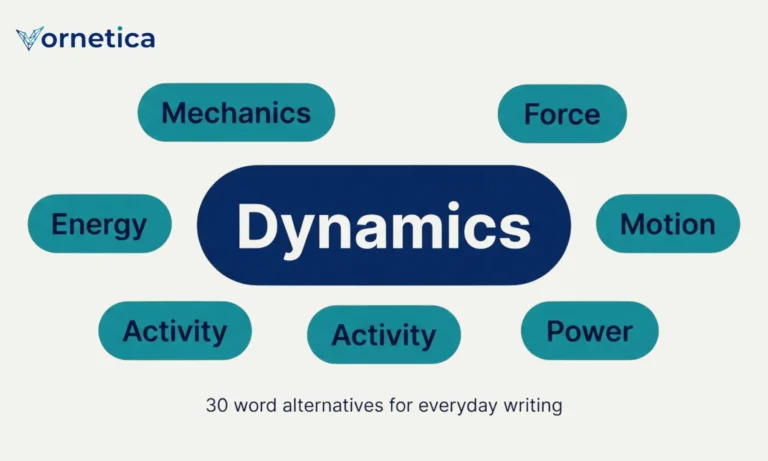 30 useful synonyms for dynamics with meanings and example sentences