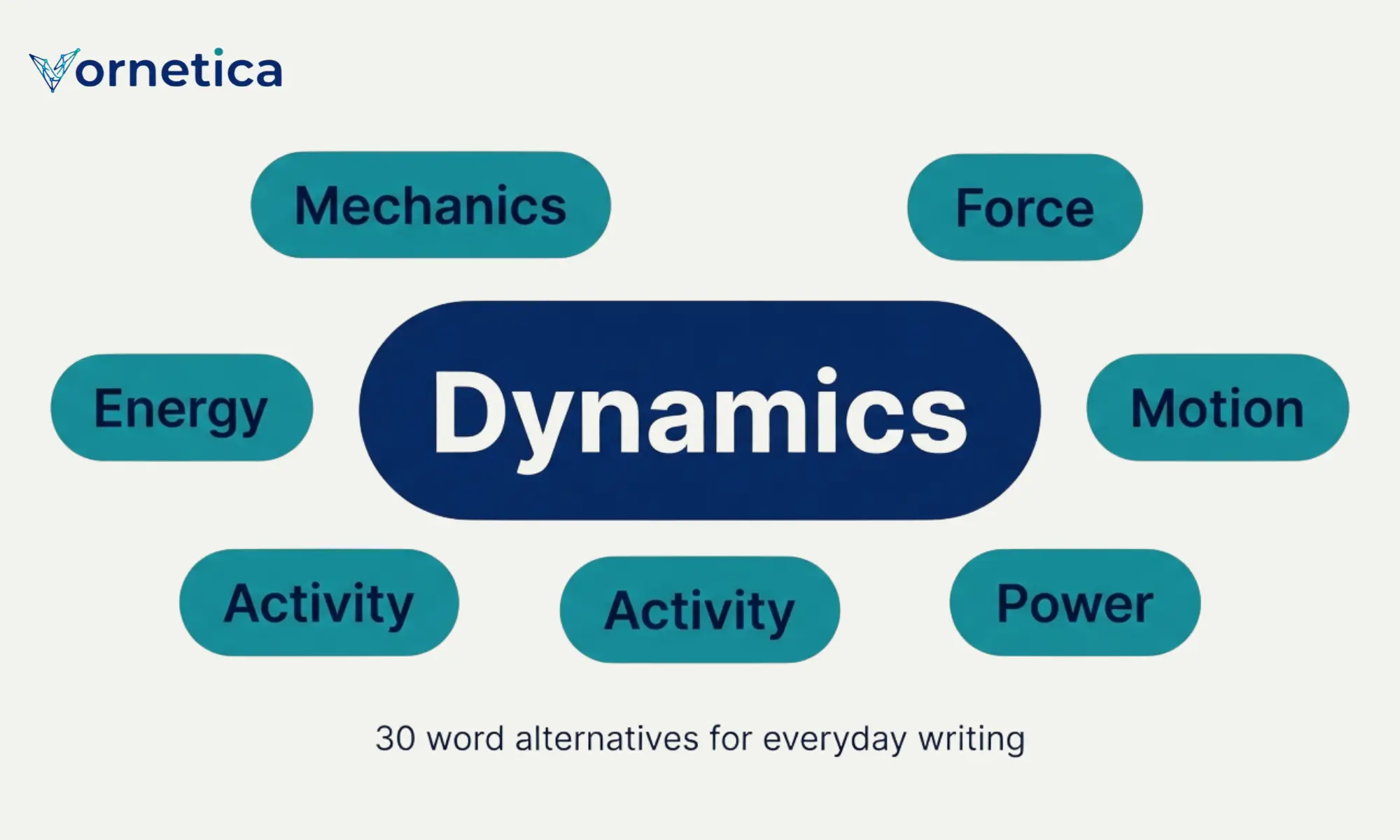 30 useful synonyms for dynamics with meanings and example sentences