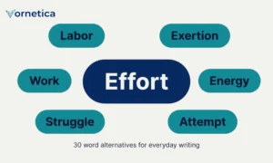 30 useful synonyms for effort with meanings and examples